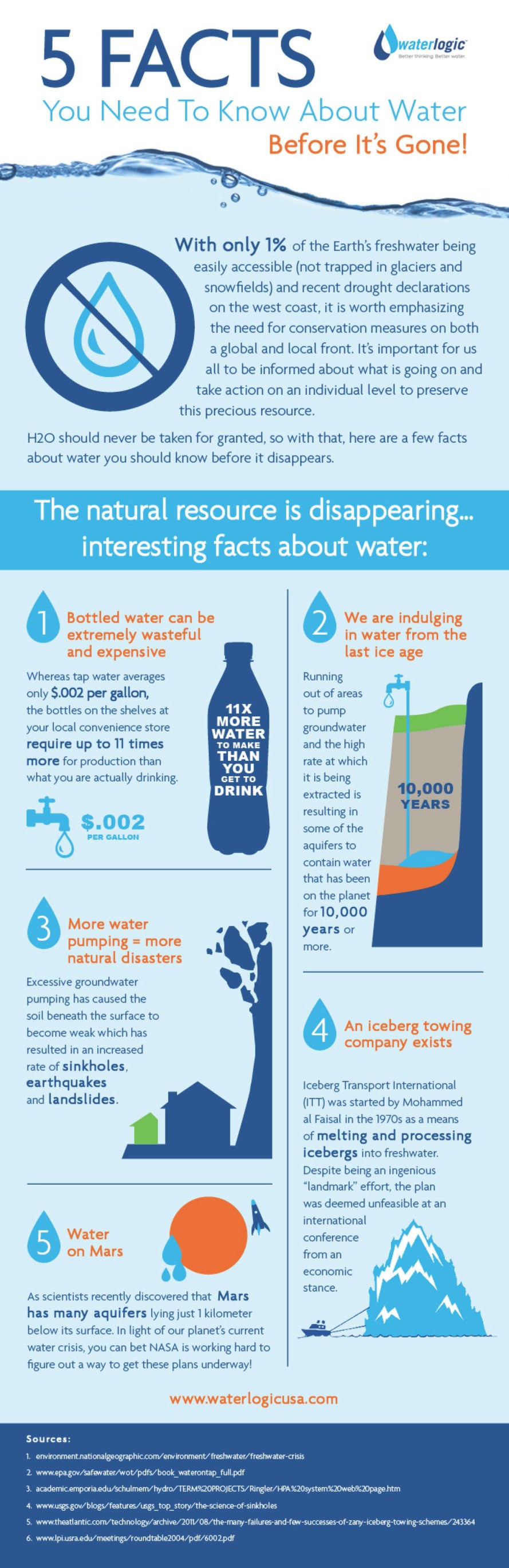 5-facts-about-disappearing-water-889x2737